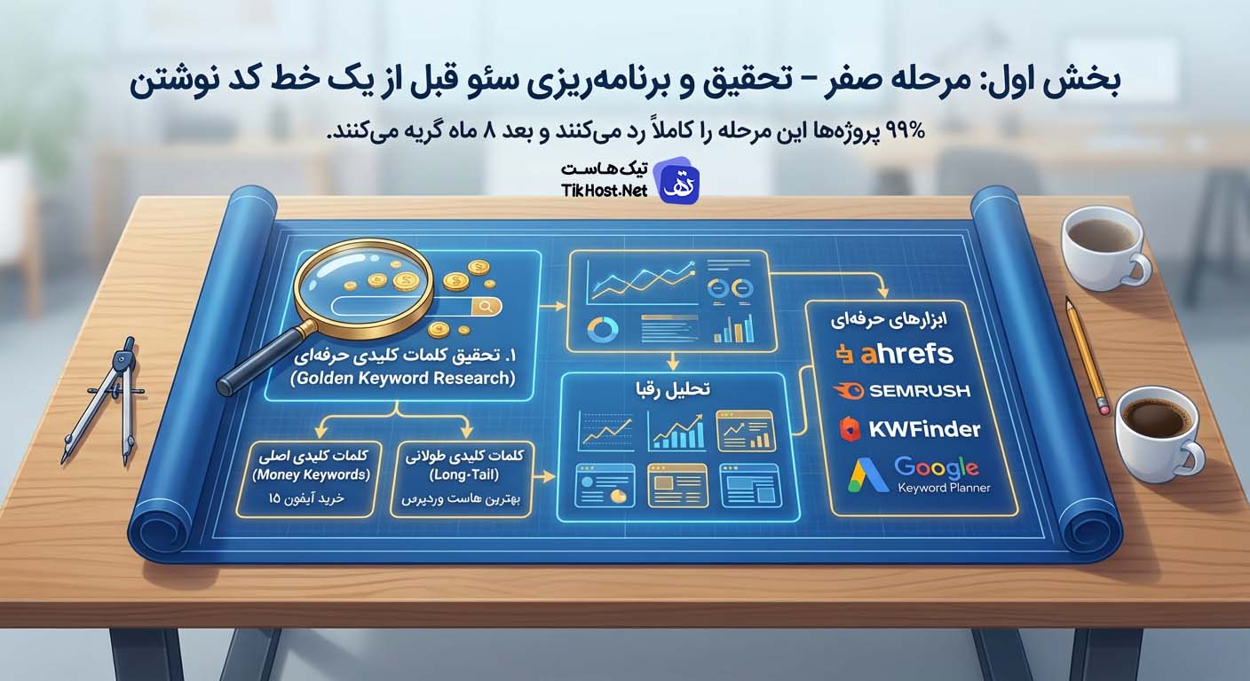 چک لیست سئو کلمات کلیدی